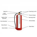 Fire Extinguisher 6 kg Dry Powder P50P