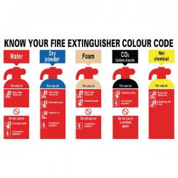 Cheap Stationery Supply of Safety Sign Know Your Fire Extinguisher 300x500mm PVC FR08729R SR11168 Office Statationery